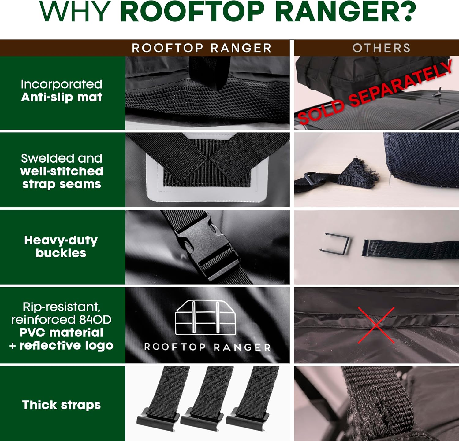 21 Cubic Feet Car Rooftop Soft Shell Cargo Carrier, 100% Waterproof - Car Storage for All Vehicle with/Without Racks - Attached Anti Slip Mat, Storage Bag, 6 Door Hooks and 6 Straps
