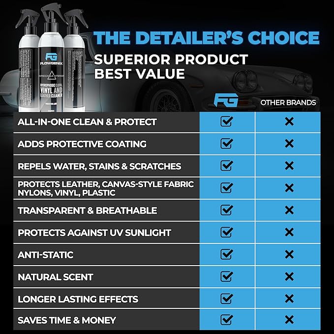 Leather Interior Car Cleaner & Detailer - Image 6