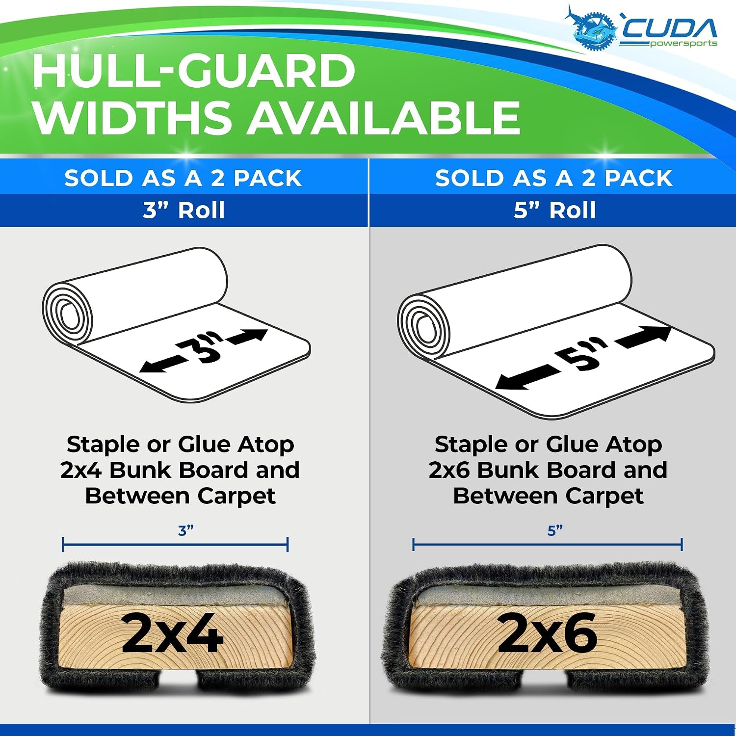 Boat Trailer Bunk Carpet Padding - Hull Guard - (Pair) of 3in x 12Ft Long 1/4" Thick Marine Trailer Carpet Padding for Bunk Boards Automotive Flooring