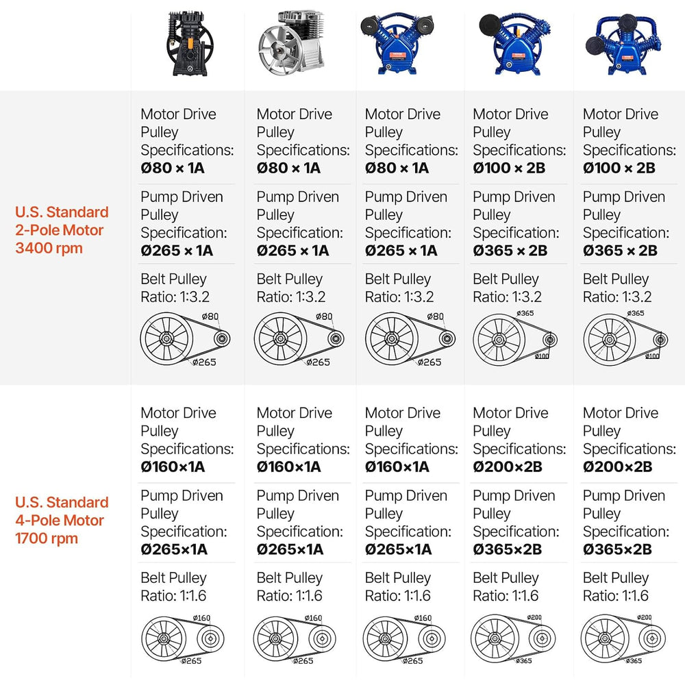 Vevor Air Compressor Pump 3HP 11.8CFM, 115PSI Single Stage Twin Cylinder Alum...