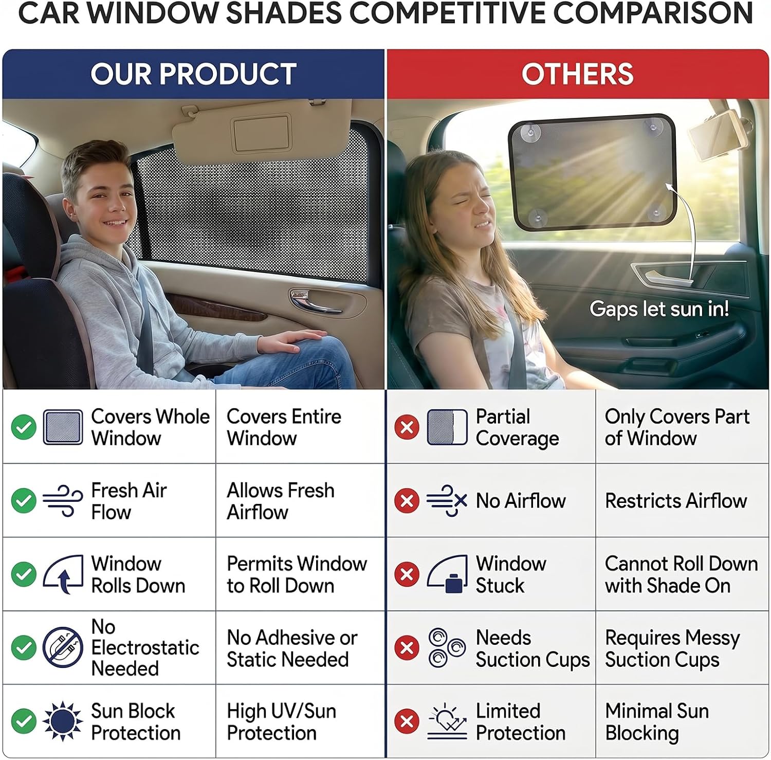 2 Pack Car Window Sun Shades Breathable Mesh Stretch Screens Heat Block UV Protection Side Window Covers for Car Truck SUV Van Large 49X22 Inch