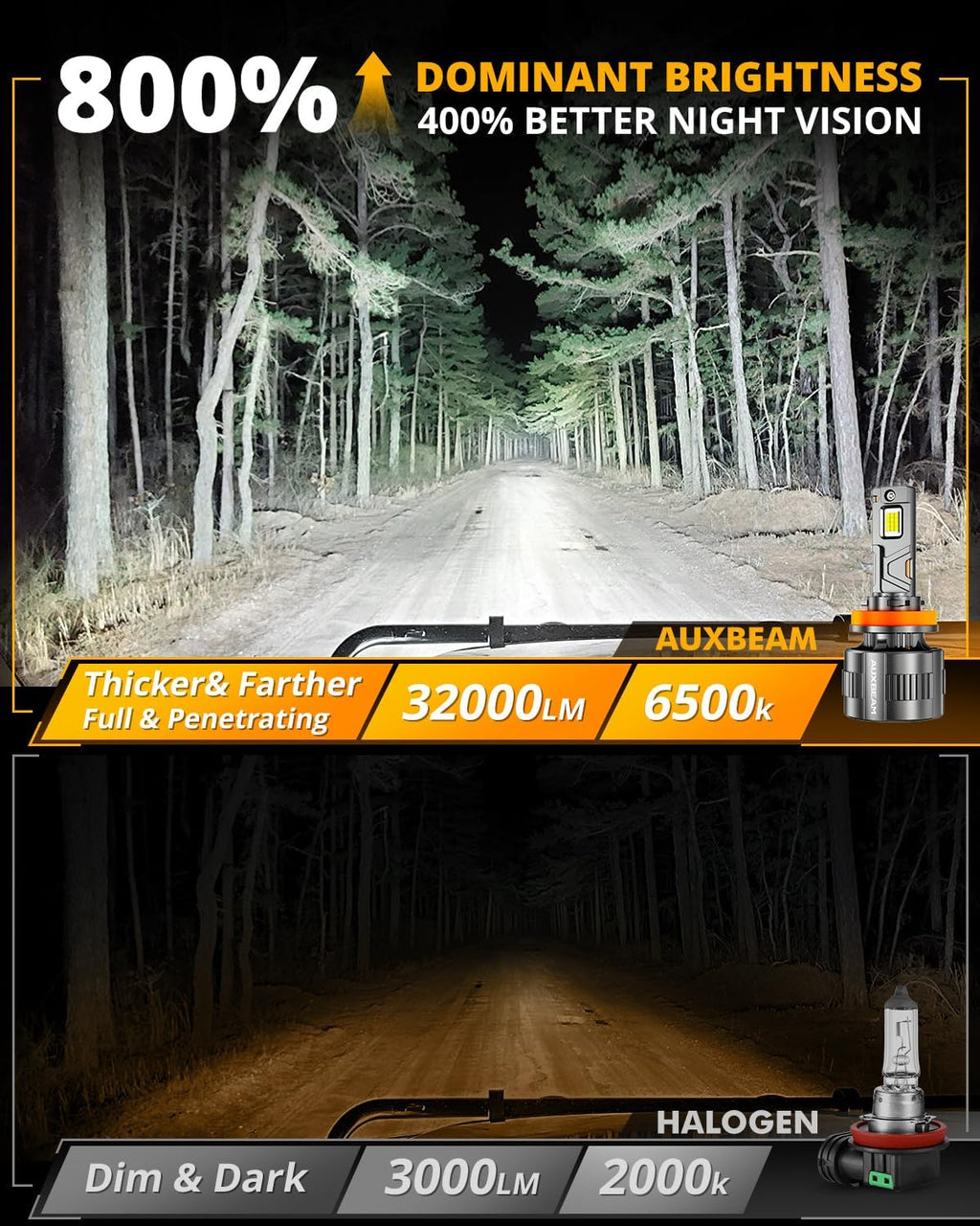 Auxbeam 2026 H11 Fog Light, F35 Series Offroad Lights, 130W 32000LM Powersports Light for Off-Road Use