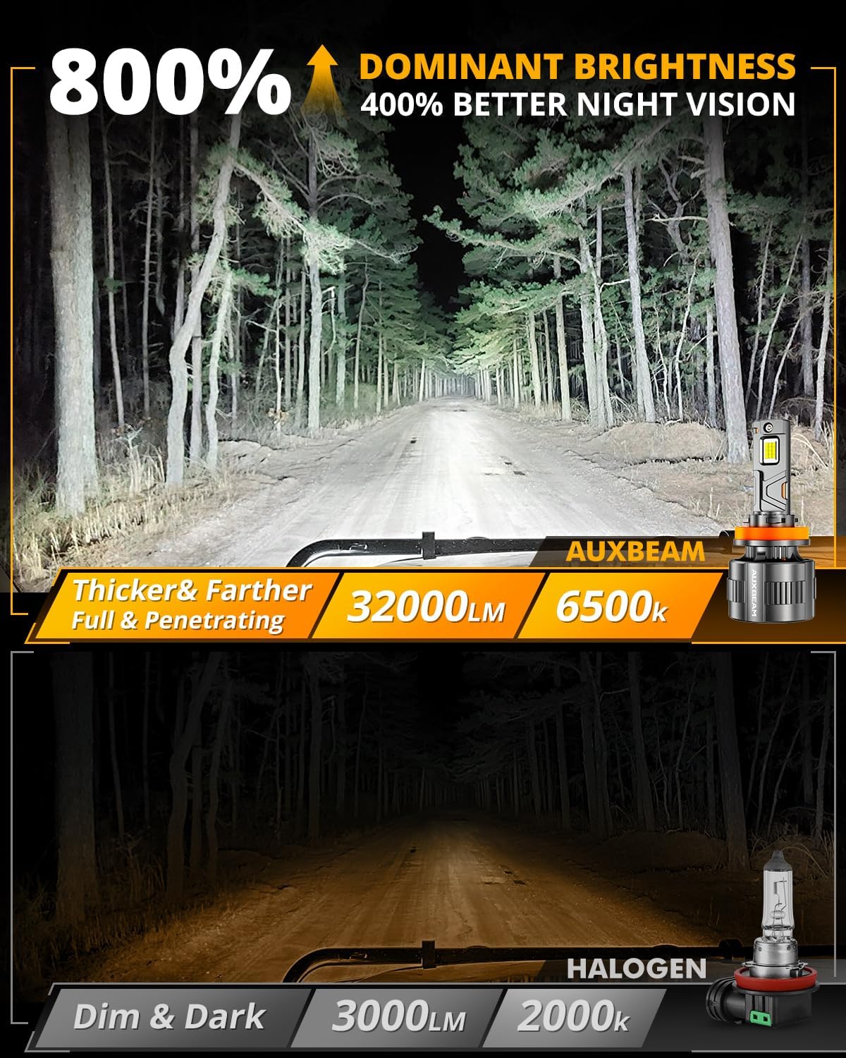 Auxbeam 2026 H11 Fog Light, F35 Series Offroad Lights, 130W 32000LM Powersports Light for Off-Road Use