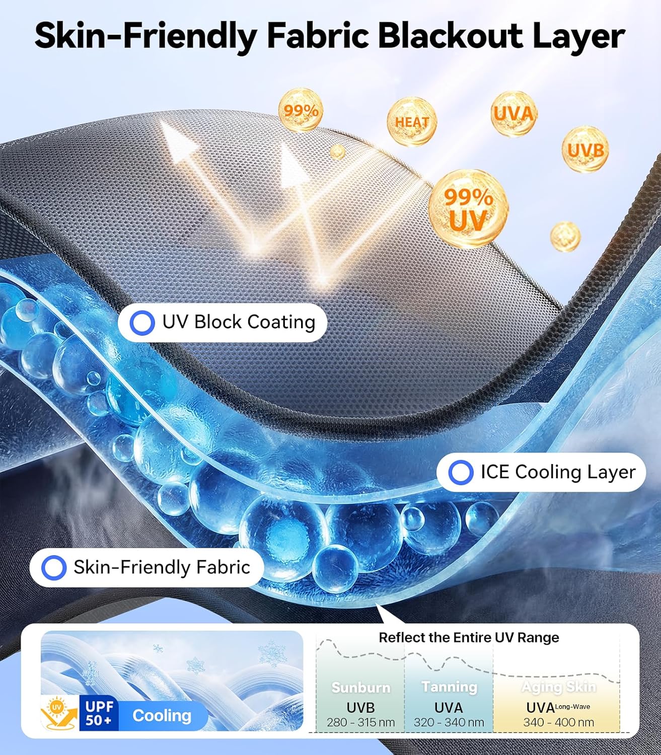 Nmoiss [2026 Upgraded] Car Window Shades for Baby [Blocks 100% UV & Harsh Sunlight] (2 Pack) Double Layer Side Window Curtains Roll Windows Down Privacy Full Covers/Half Shade Options Large
