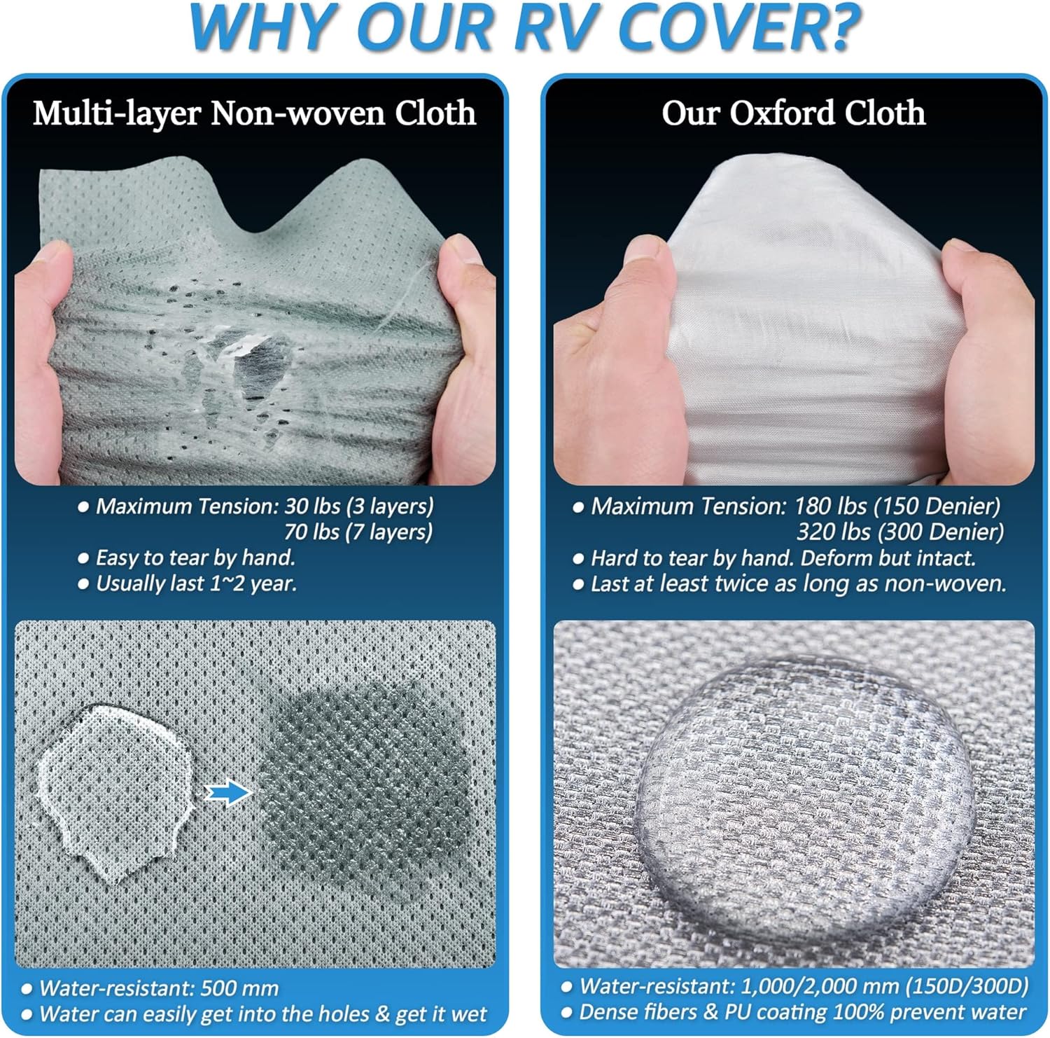 300D Top Class A RV Cover with Waterproof PU Coating Rip-Resistent & Anti-UV Winter Camper Cover Fits 33' to 37' Motorhome