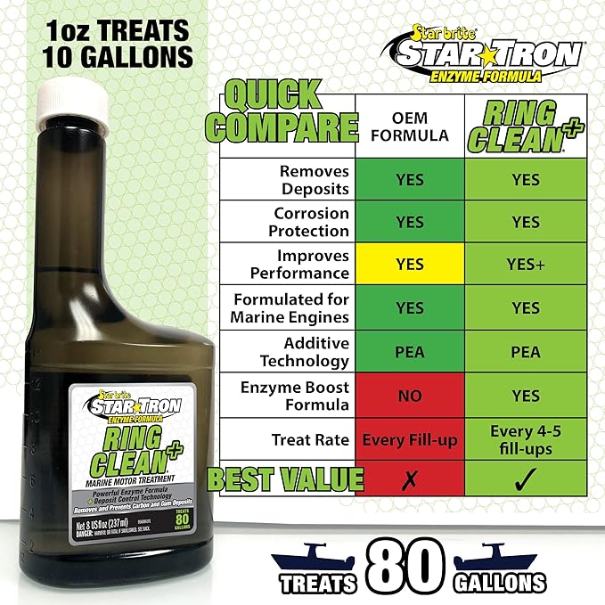 STAR BRITE Star Tron Ring Clean - Image 4